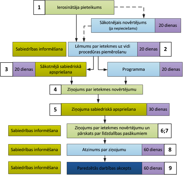IVN procedura