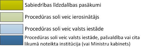 dalas