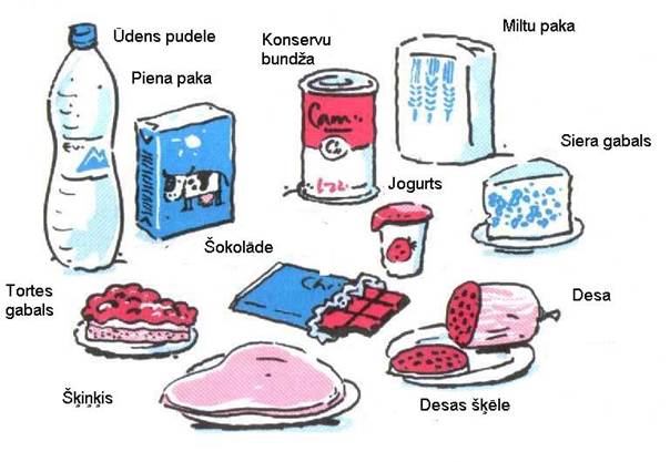 Produkti